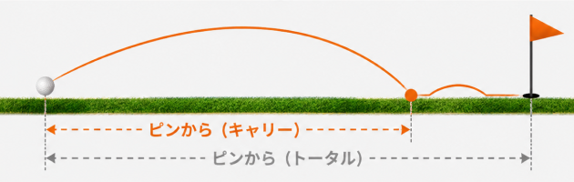 ピンからの距離イメージ